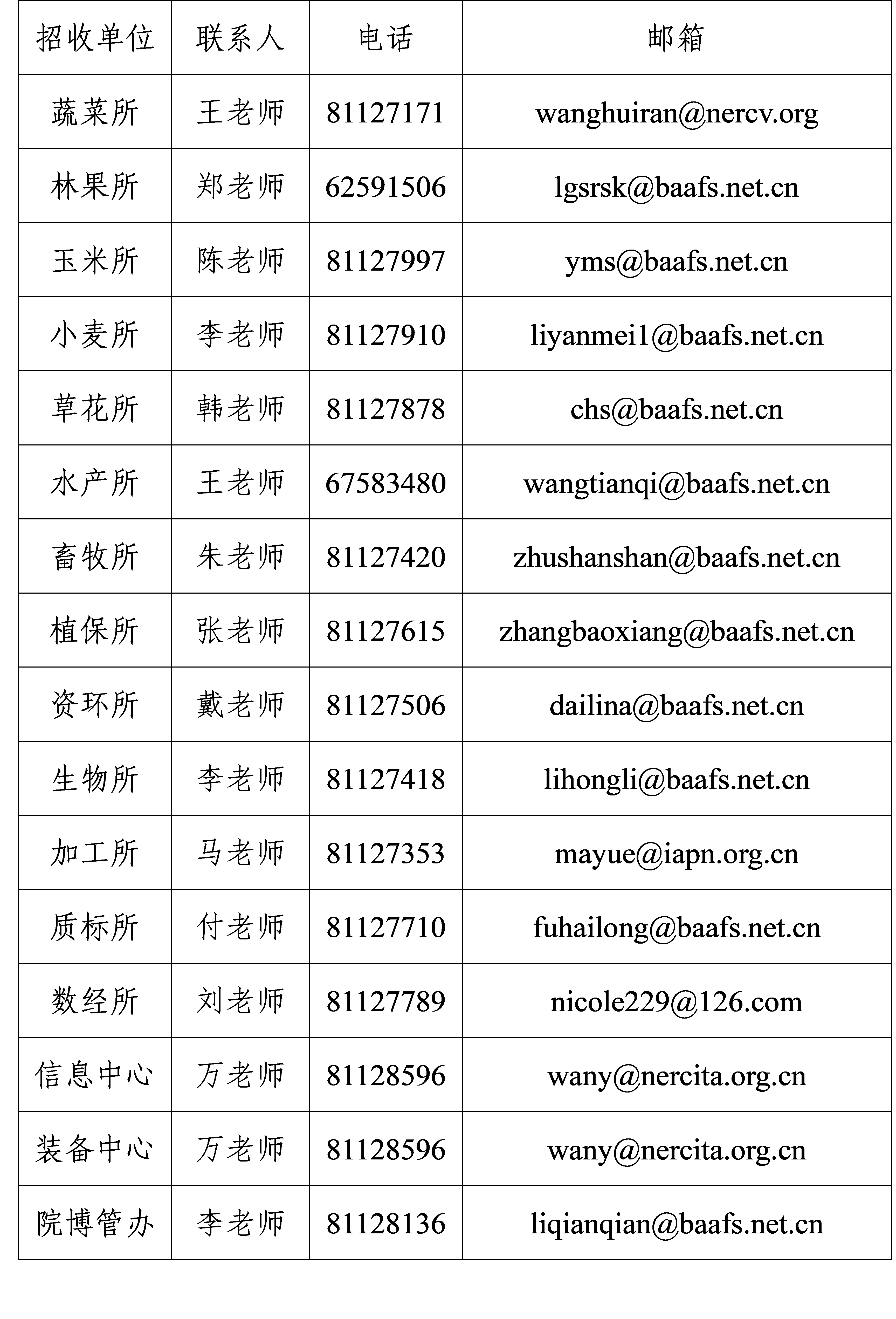 招收单位联系方式.png